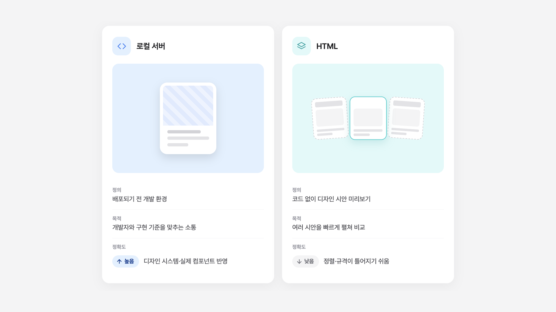 로컬 서버와 HTML 환경